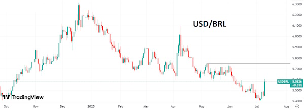 Повышение тарифов может укрепить позиции доллара